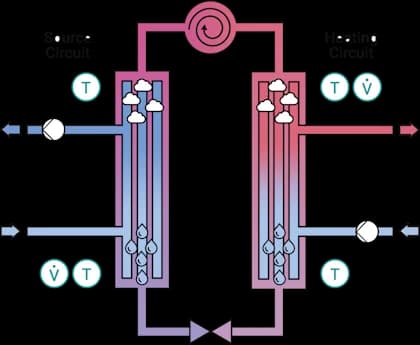 Diagrama del Circuito de calefacción