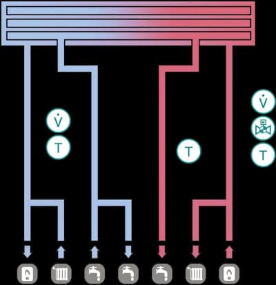 Flow and temperature monitoring on drinking water