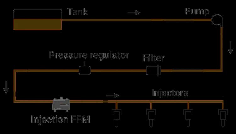 Diagrama de Inyección 400 bar